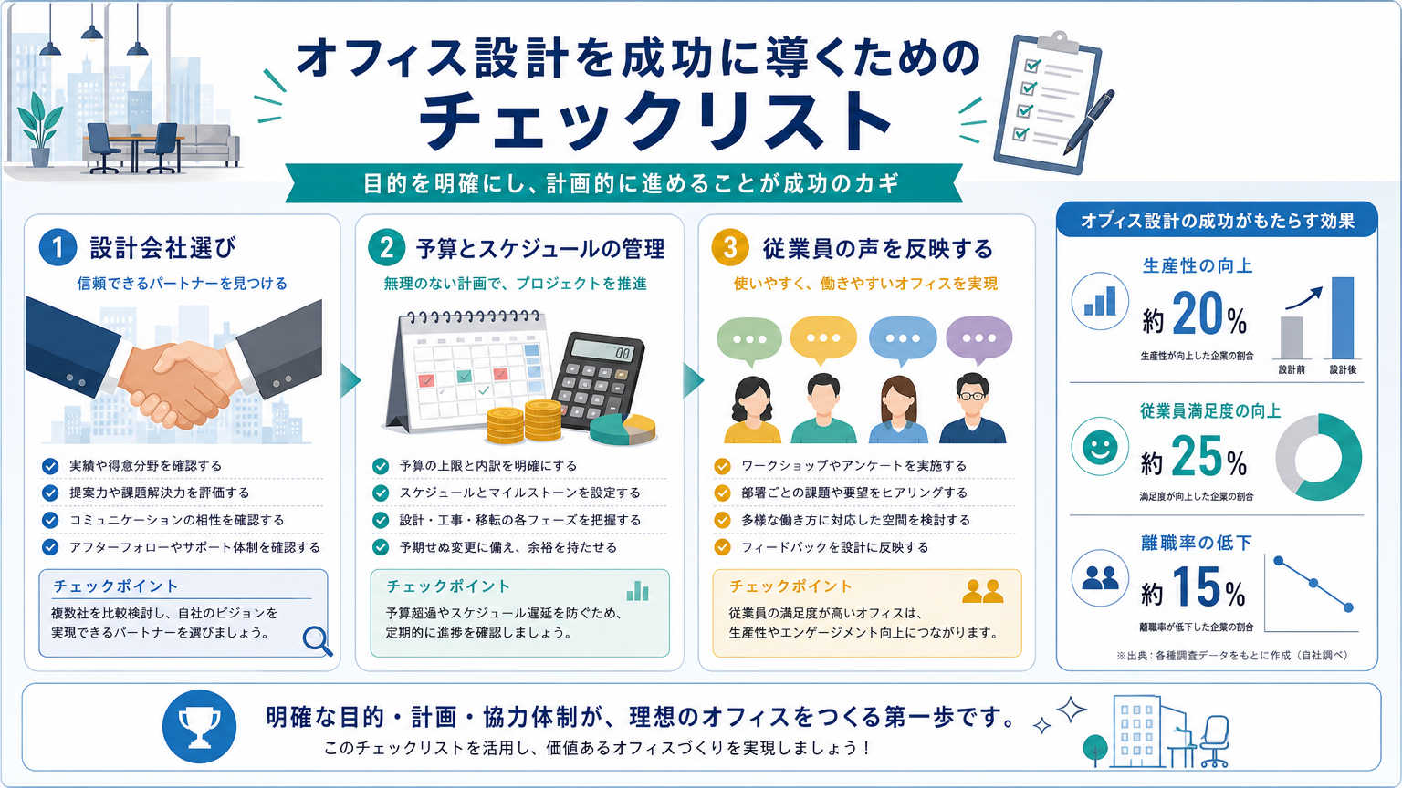 成長期のオフィス設計を成功させるためのチェックポイント