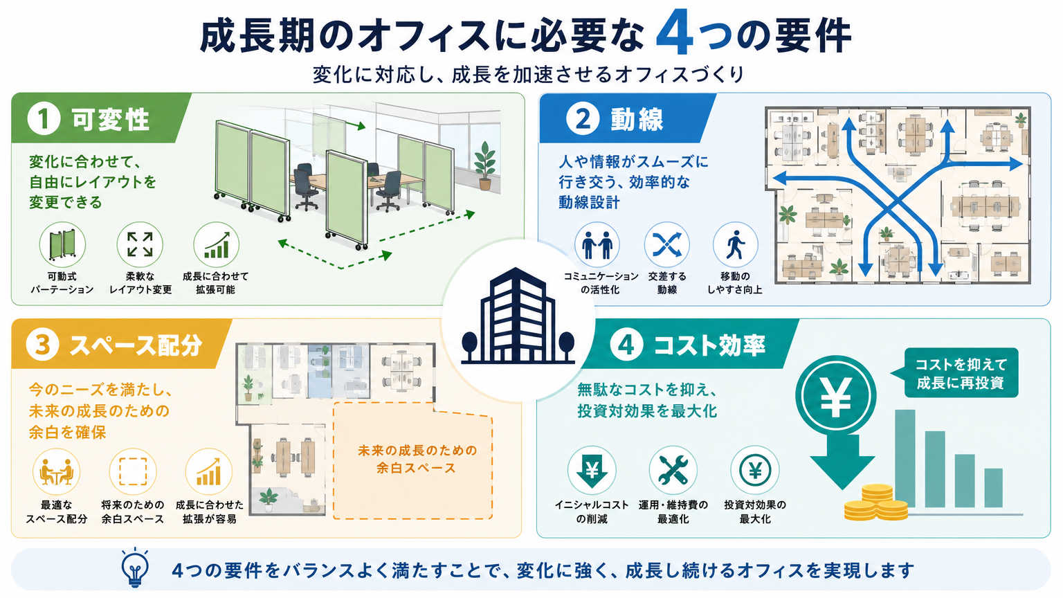 成長期のオフィスに求められる設計要件
