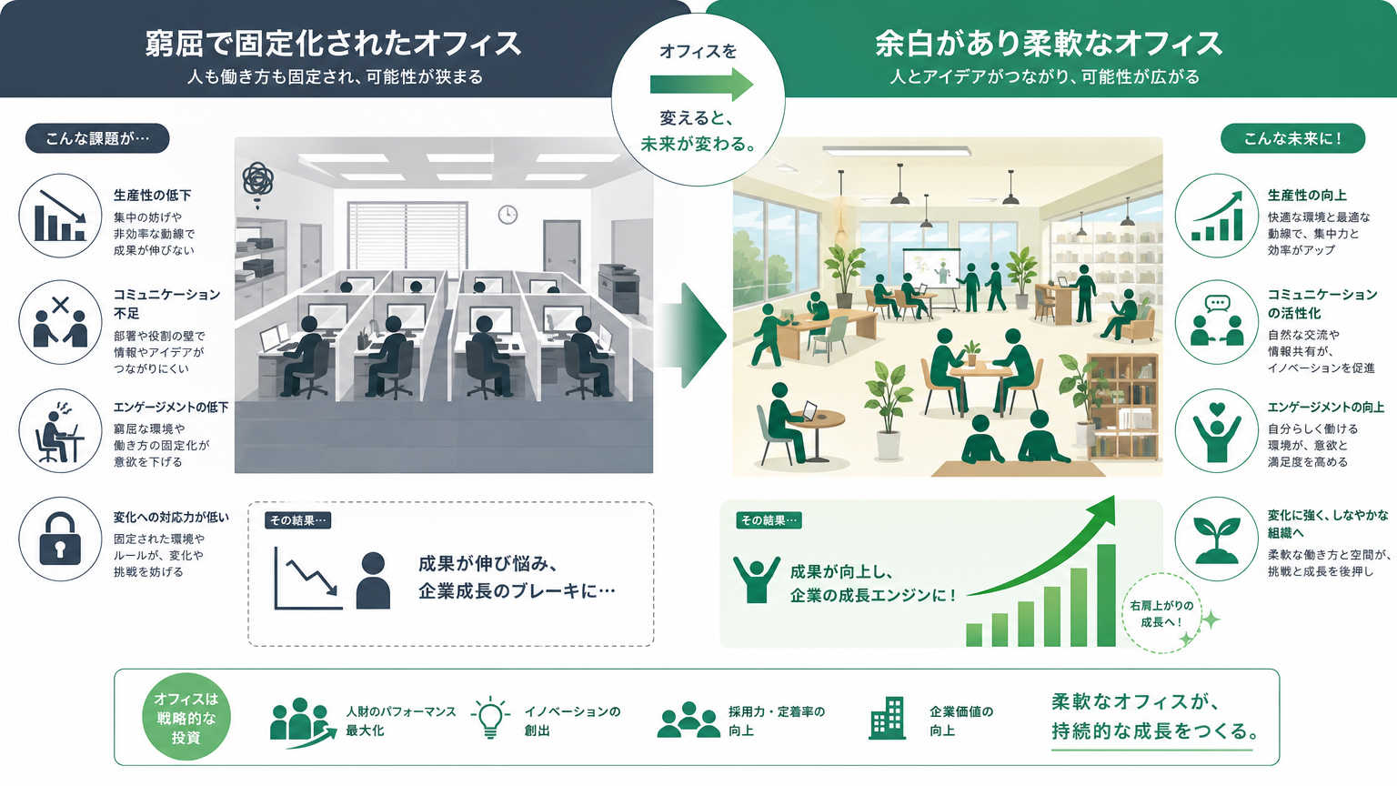 成長期のオフィス設計が重要視される理由