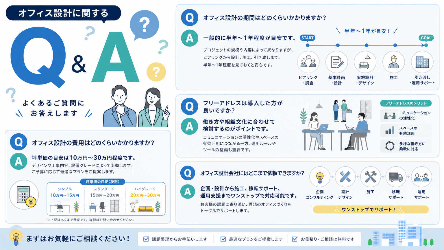 成長期のオフィス設計についてよくある質問