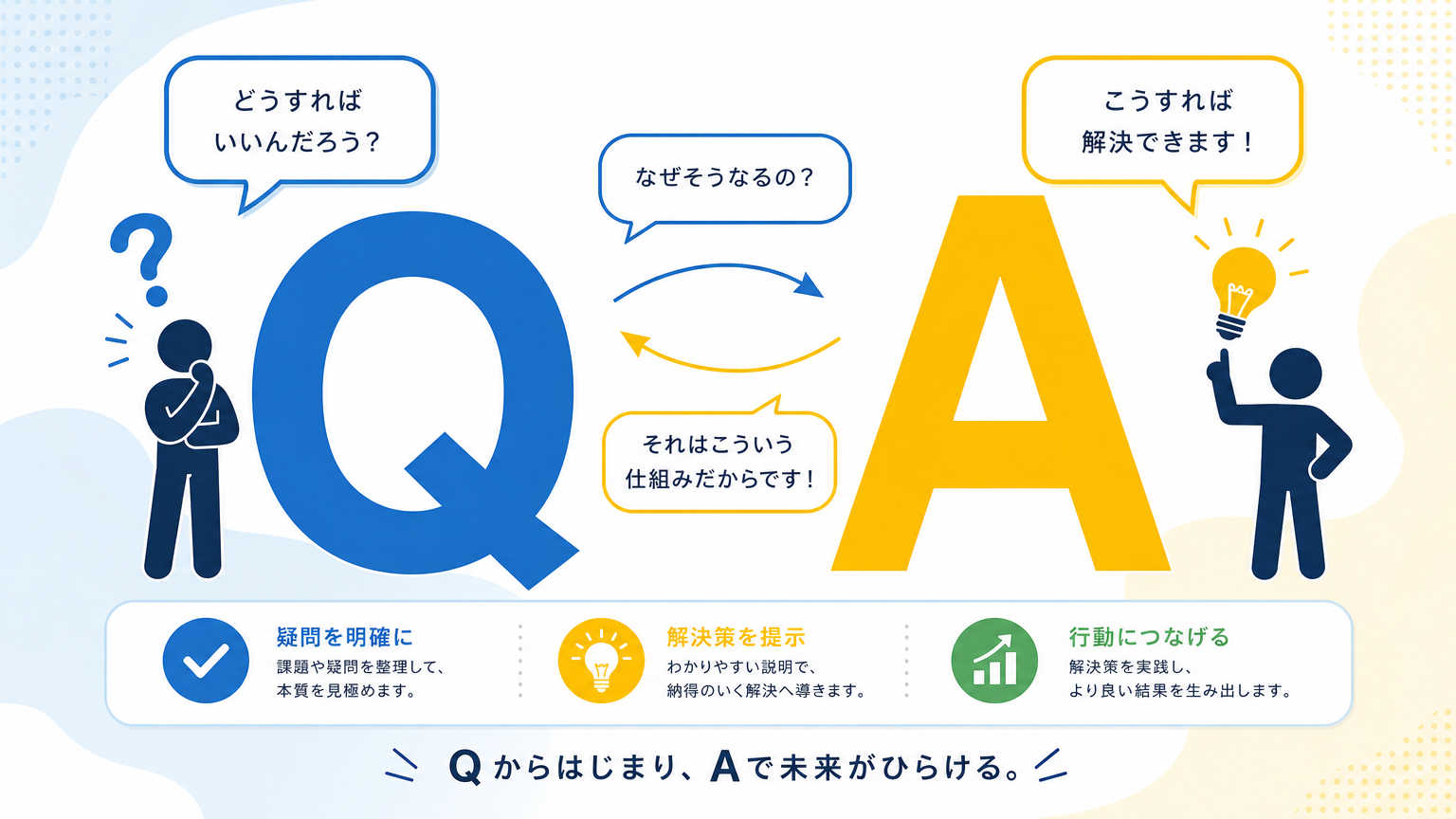 コミュニケーション設計についてよくある質問