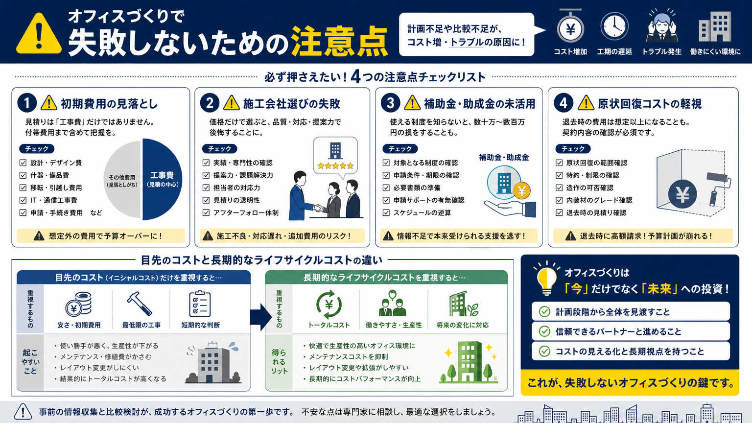 コスト最適なオフィスづくりで失敗しないための注意点