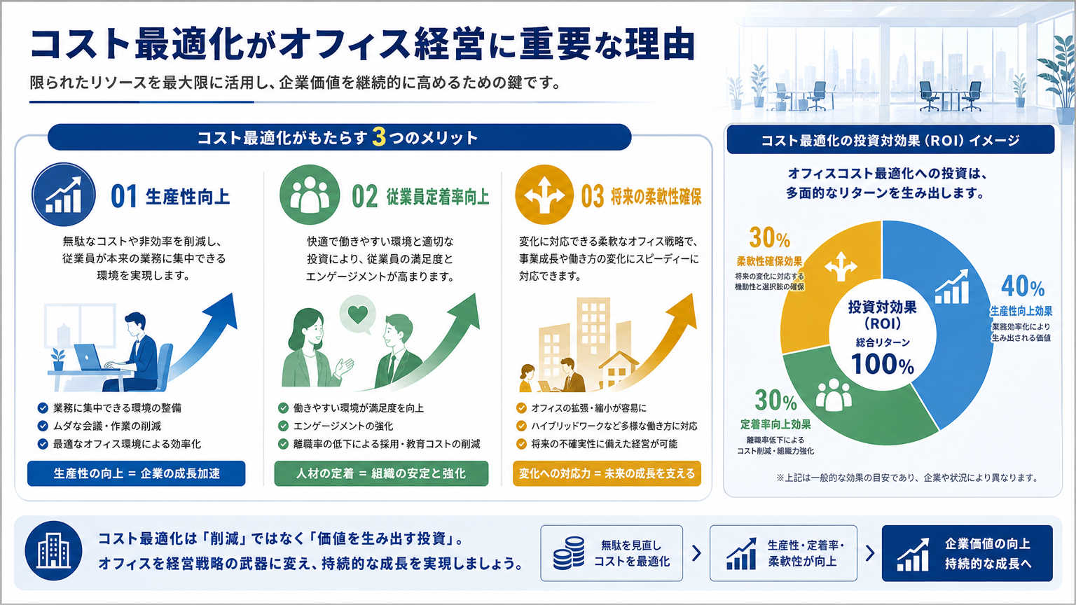 コスト最適化がオフィス経営に重要な理由