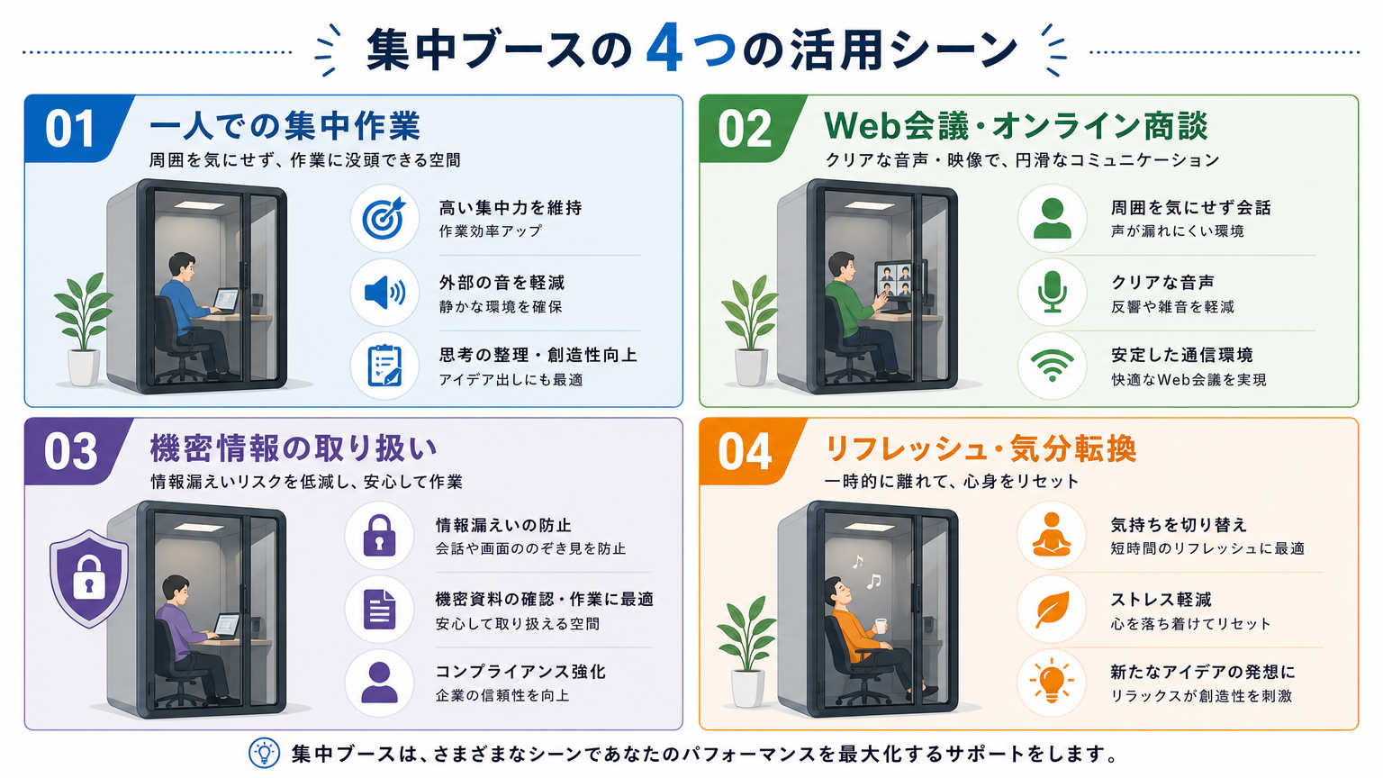 集中ブースの活用シーン別の具体例