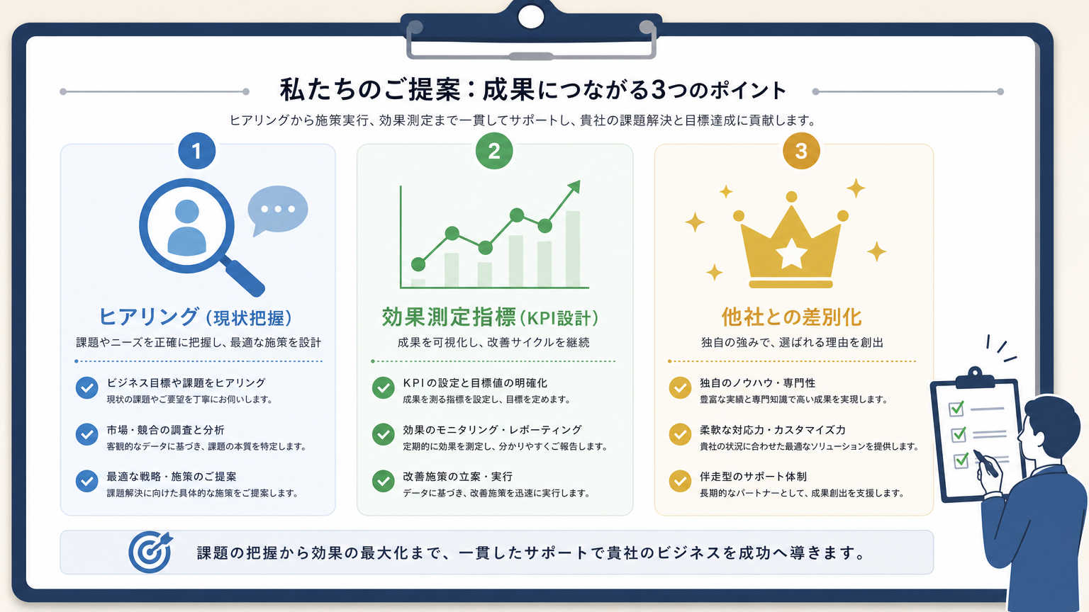 クライアントへの提案時に押さえるべきポイント