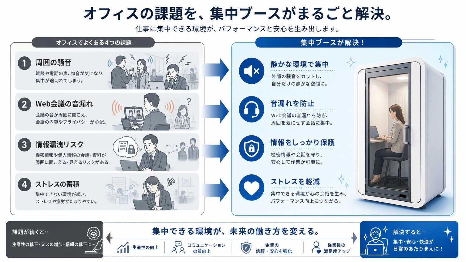 オフィスで集中ブースの活用が求められる理由