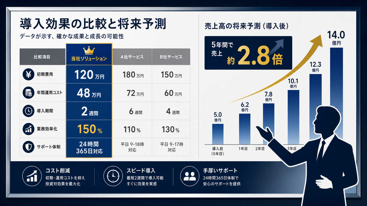 増床・移転の判断における社内提案のポイント