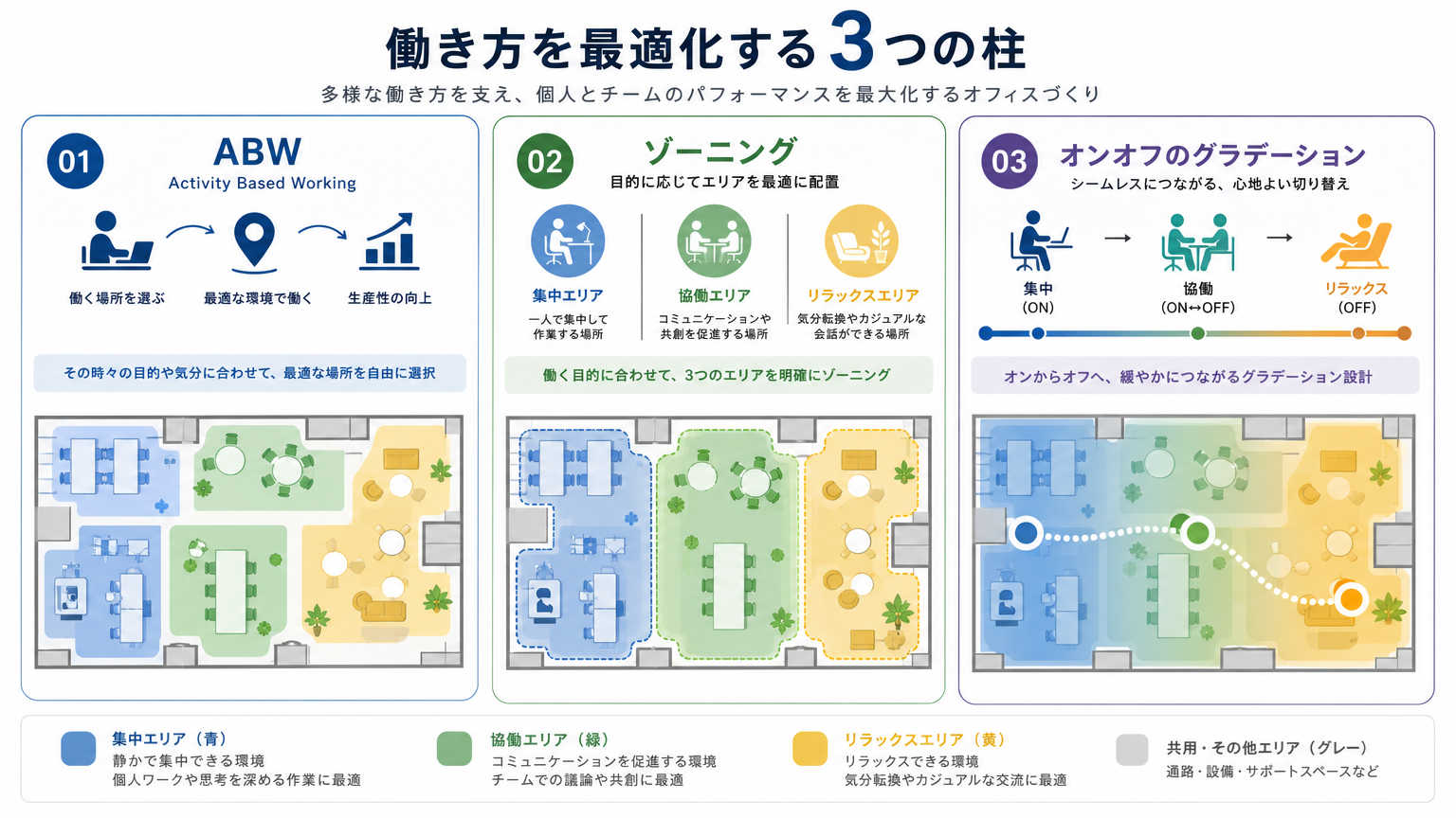 コミュニケーション設計に活用される代表的なフレームワーク