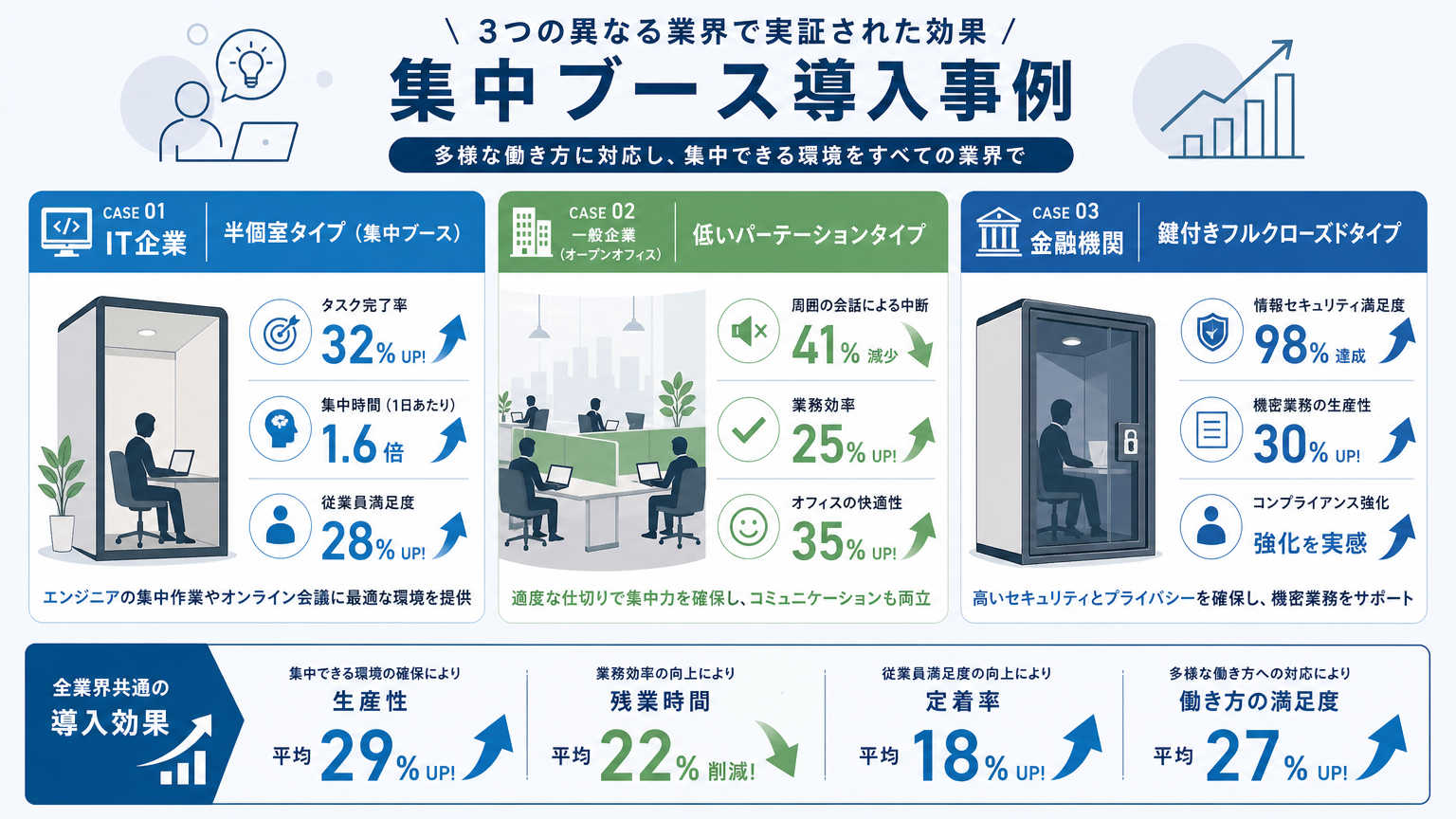 集中ブースの活用事例