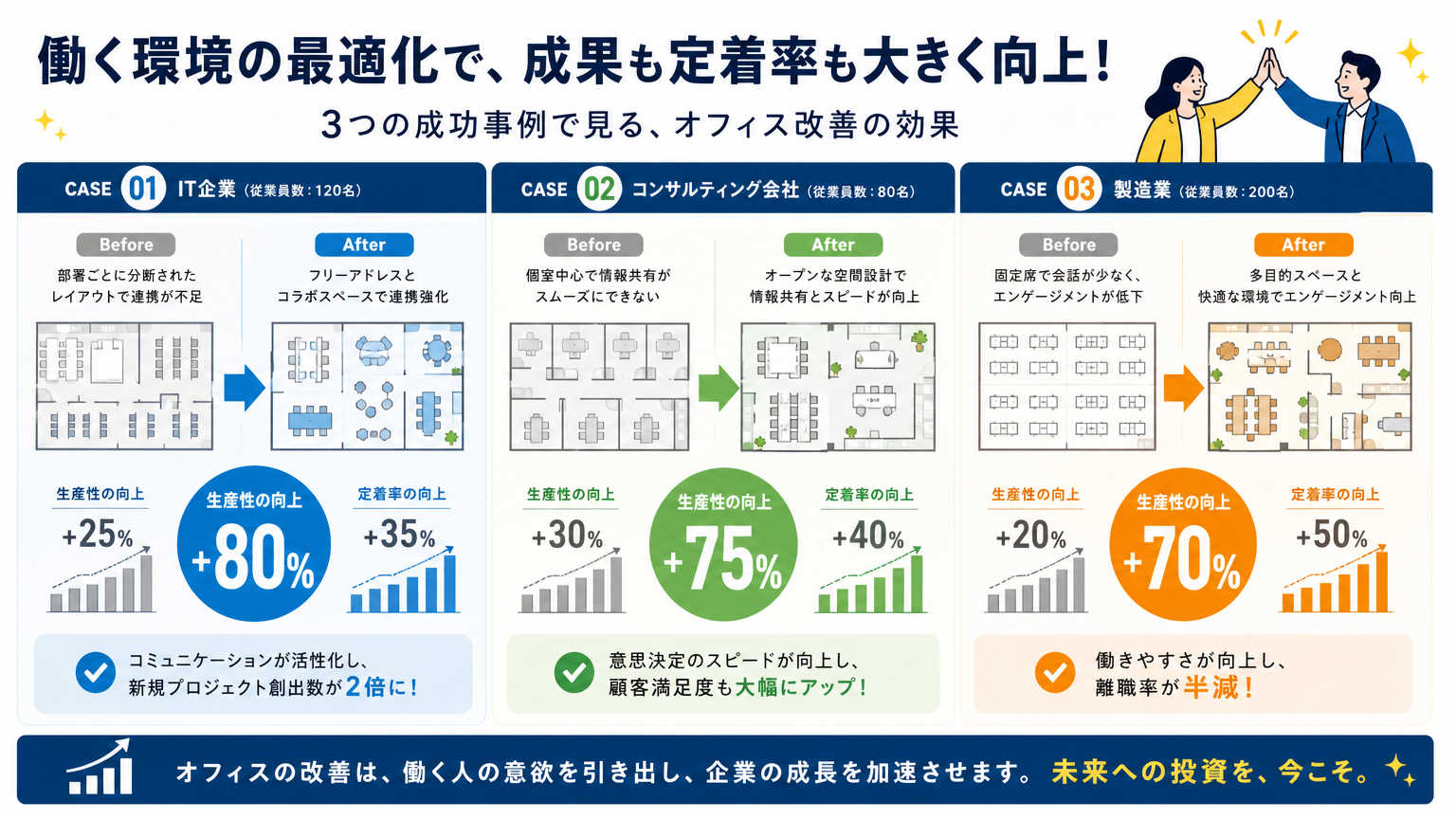 コミュニケーション設計の成功事例