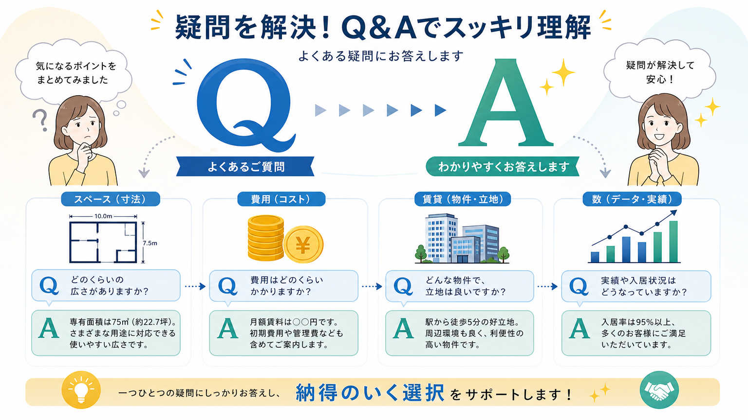 集中ブースの活用についてよくある質問