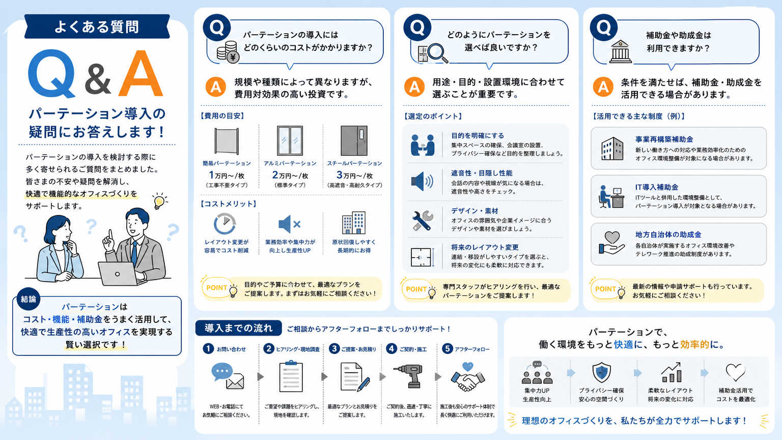 コスト最適なオフィスについてよくある質問