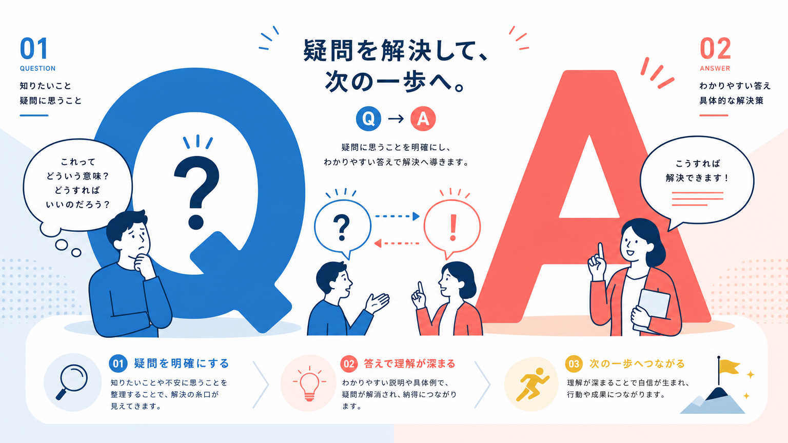 増床・移転の判断についてよくある質問