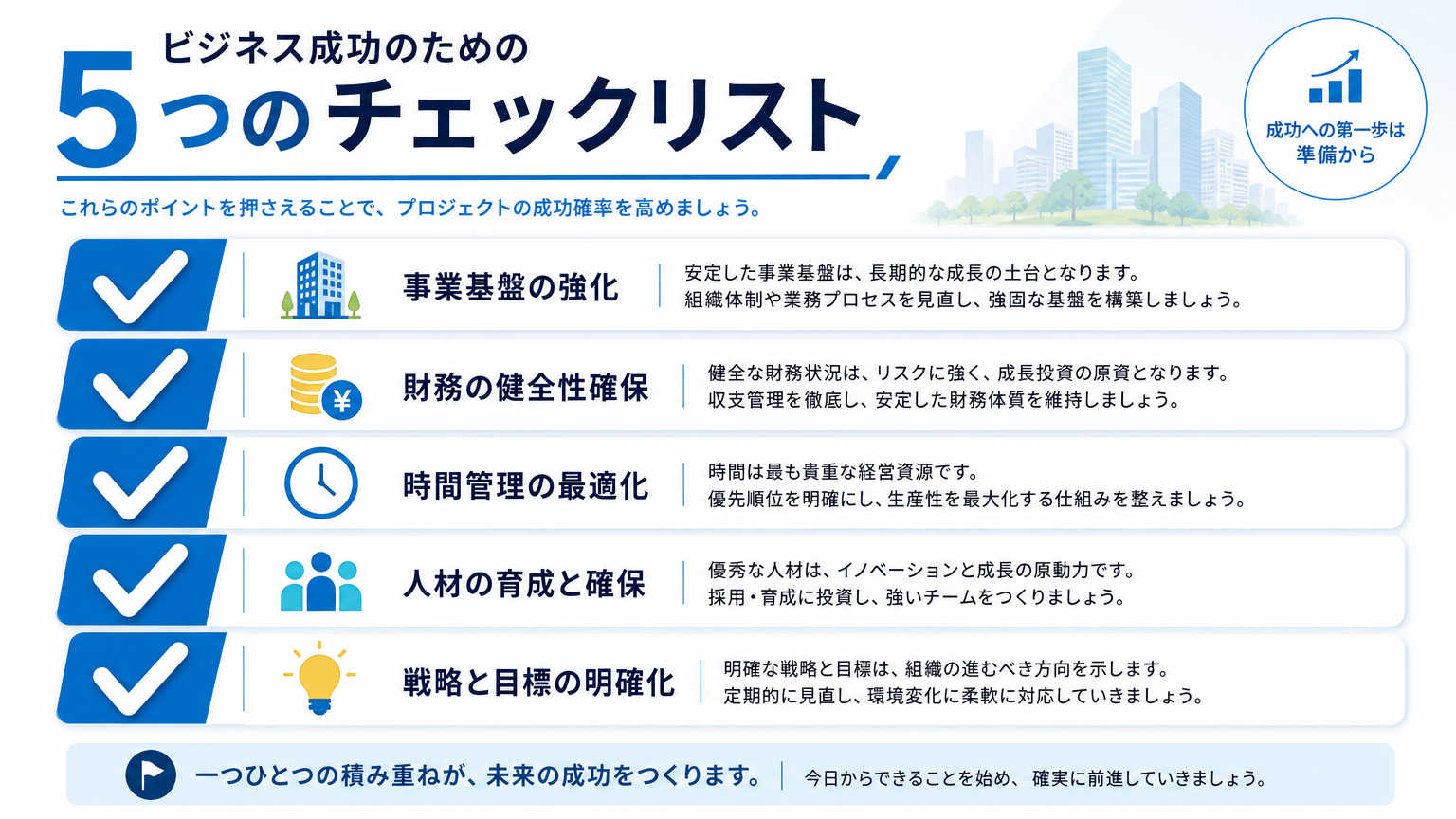 増床・移転の判断基準チェックリスト