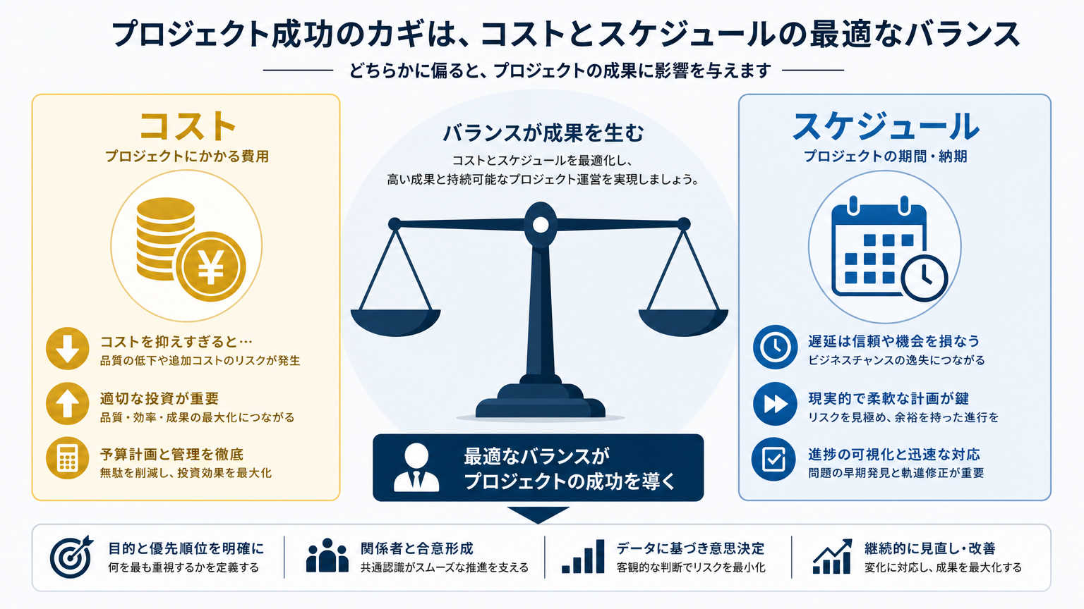 増床・移転の判断で押さえるべき比較軸