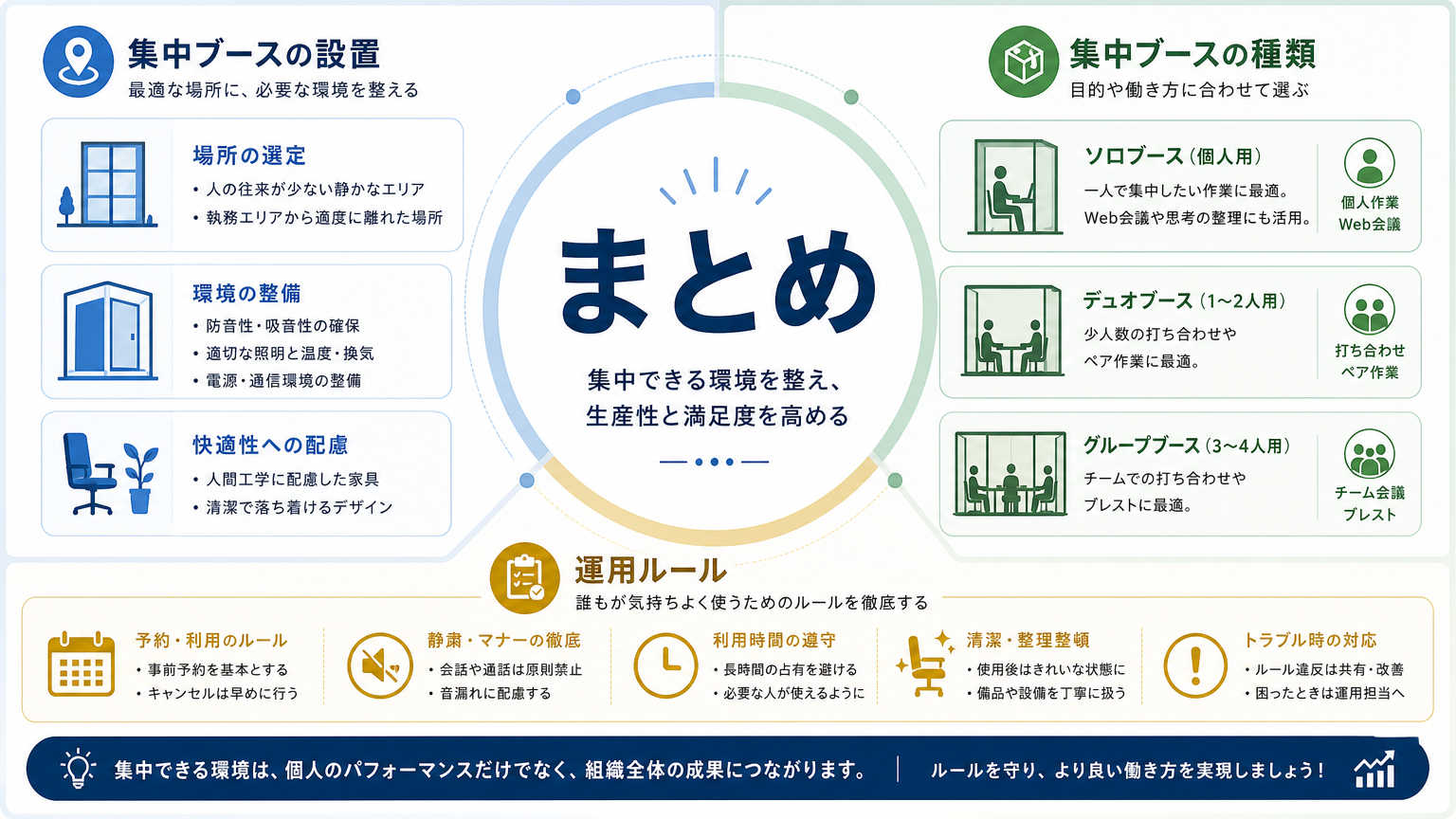 まとめ
