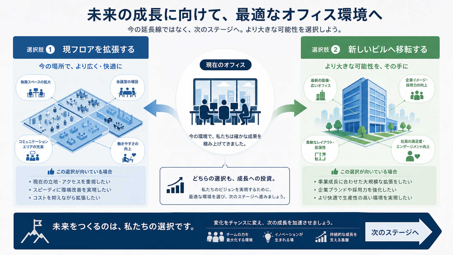 増床・移転の判断とは?結論から解説する意思決定の基本方針