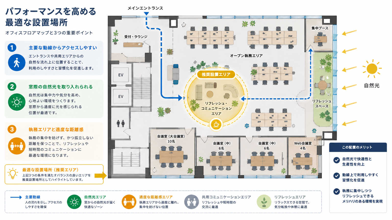 集中ブースを効果的に活用するための設置場所の選び方