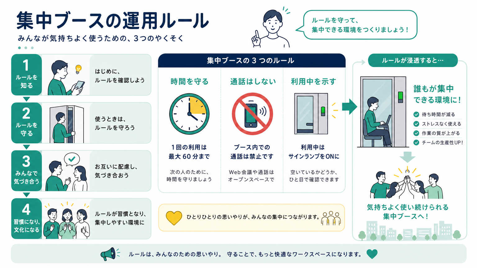 集中ブースの活用を定着させる運用ルールの作り方